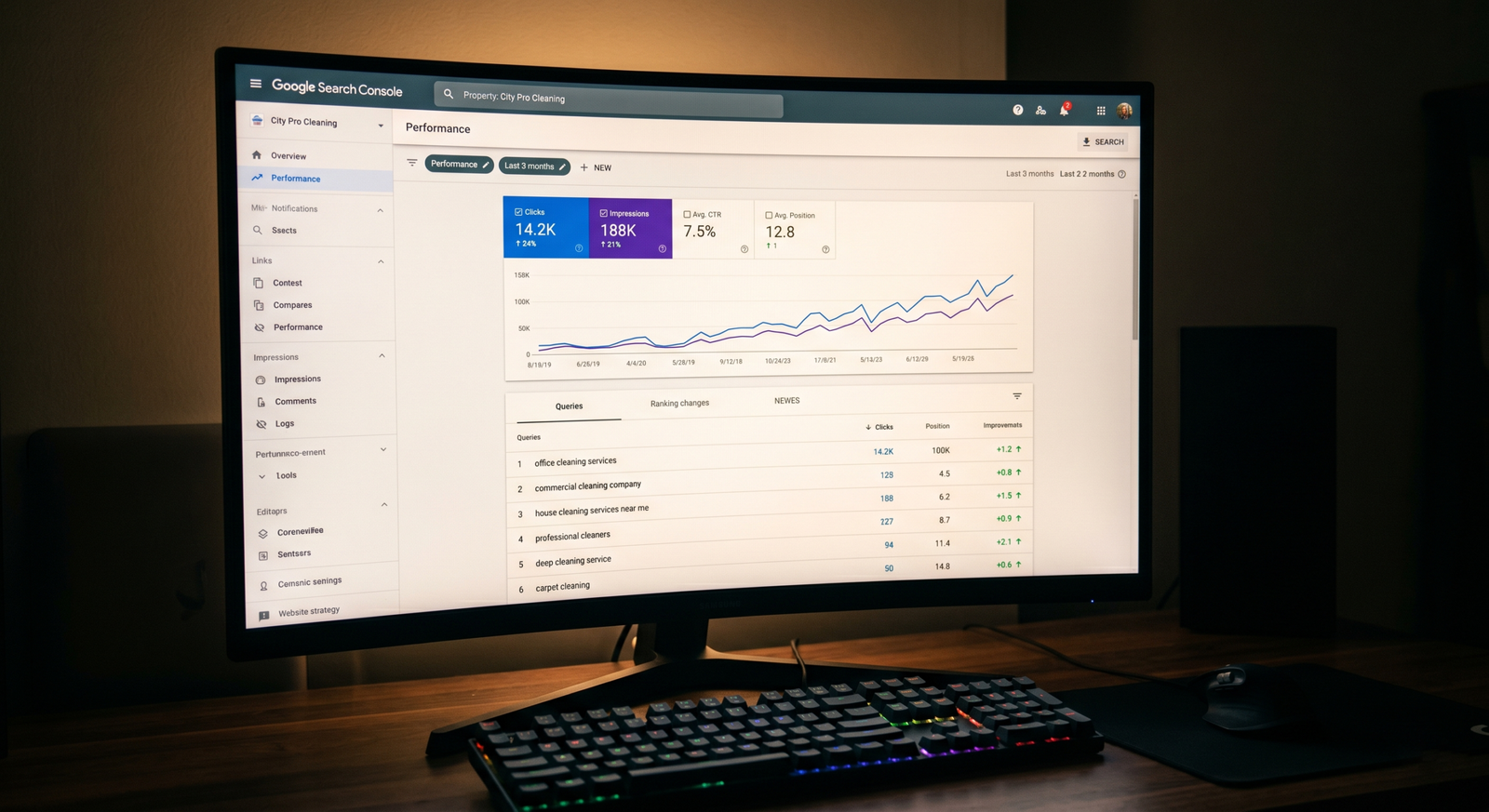 SEO rankings and analytics for cleaning business